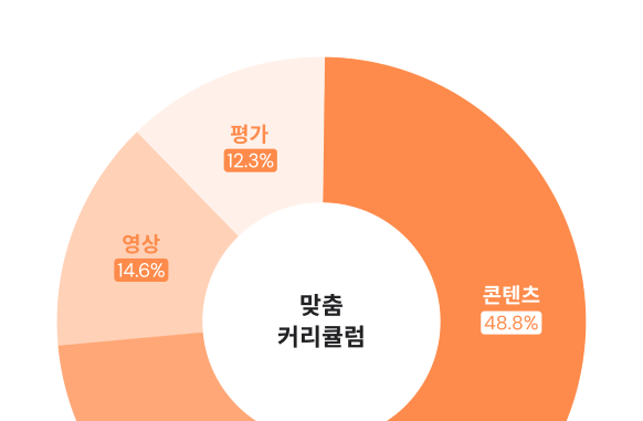 맞춤 콘텐츠